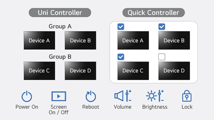 A sample image that highlights the functions of the Uni Controller and Quick Controller.