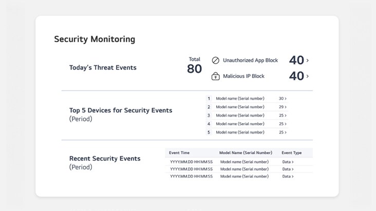 This image shows an example of the Security Monitoring section available on the LG ConnectedCare dashboard screen.