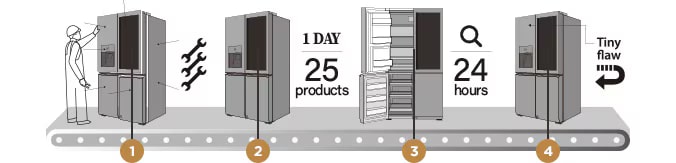 Image explaining how engineer inspects LG SIGNATURE Refrigerator perfectly through precise craftsmanship