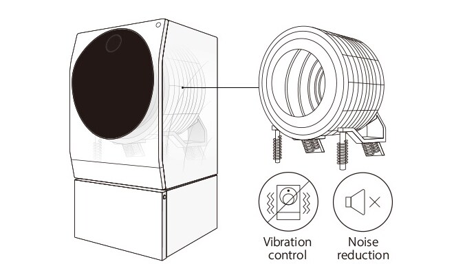 Quarter view of LG SIGNATURE Washing Machine that describes the benefit of the inverter heat pump