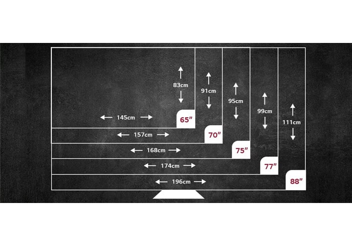 Os tamanhos de TVs grandes podem variar de 65 a 88 polegadas.
