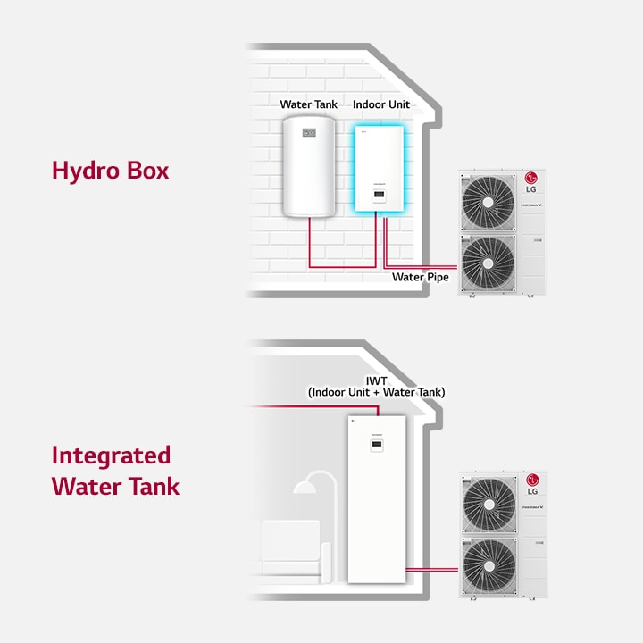 Diagram shows the hydro box linking the indoor and outdoor units with a water tank, whereas the right presents the integrated water tank connection.