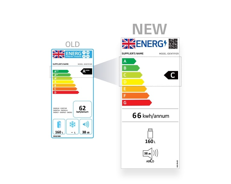 Change from old label to new label