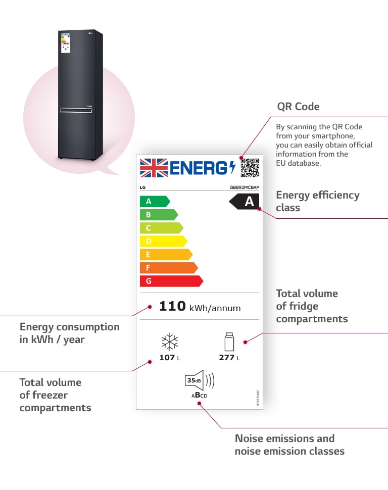 There is a fridge freezer on the left and an energy label in the centre, and it describes the components of the label.