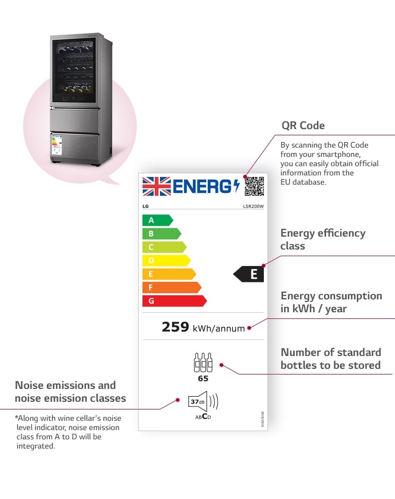 There is a wine cellar on the left and an energy label in the centre, and it describes the components of the label.