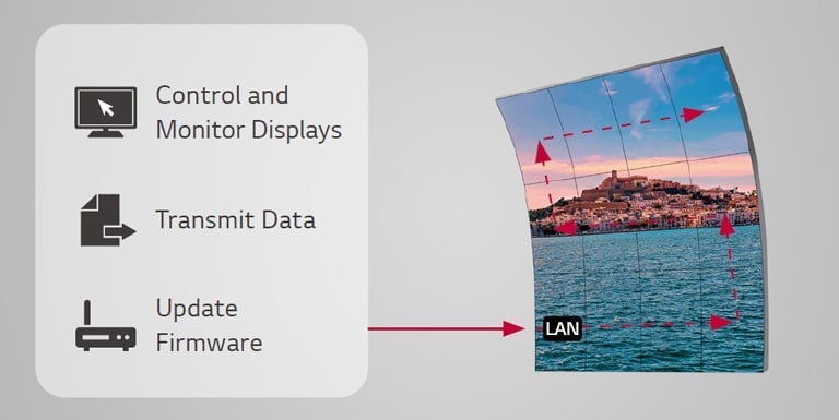 Displays are easily managed wirelessly through LAN daisy chain function.