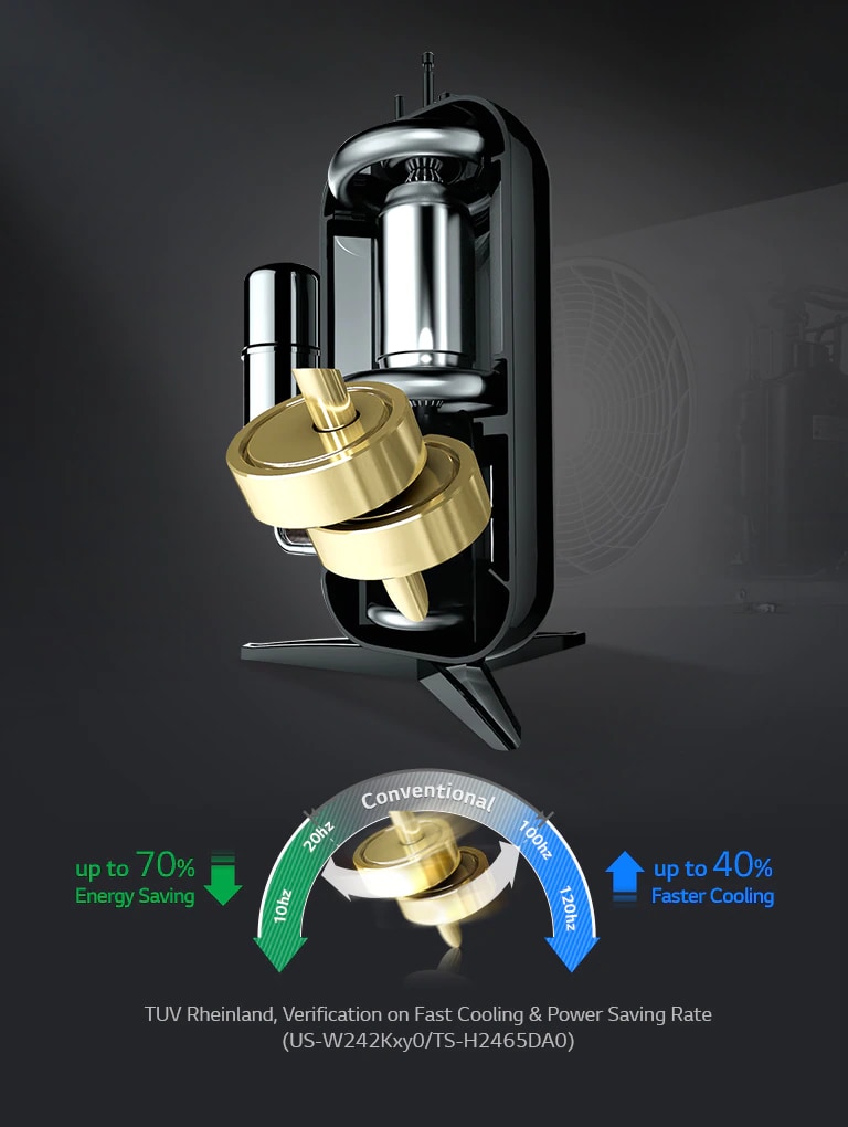 DUAL Inverter Compressor™1