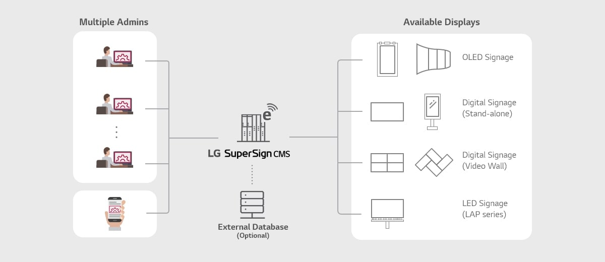 SuperSign_CMS_features_01_B05A_1526429875137_1553501872098