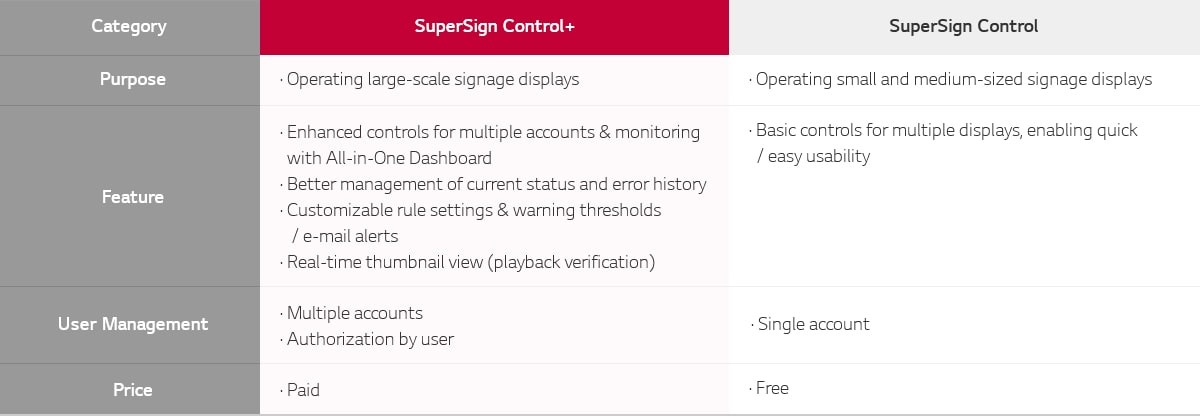 SuperSign_Control&Control_Plus_features_03_B05A_1527492912606_1553509257696