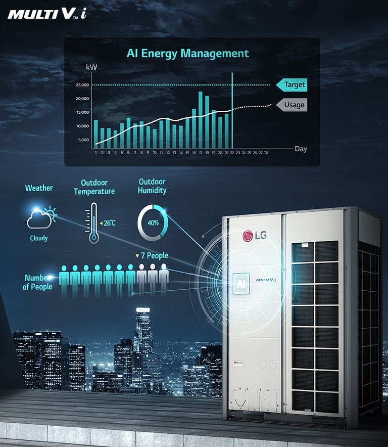 MULTI V i is installed on the roof of a building. Next to the product is a graphic sensing temperature, humidity, and the number of people. Above it is a graph that controls and records energy usage by setting targets.