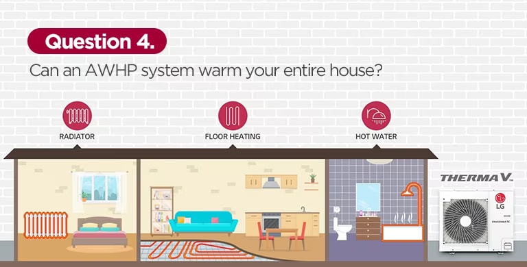 HVACblog-AWHP_FAQ-2021_M05