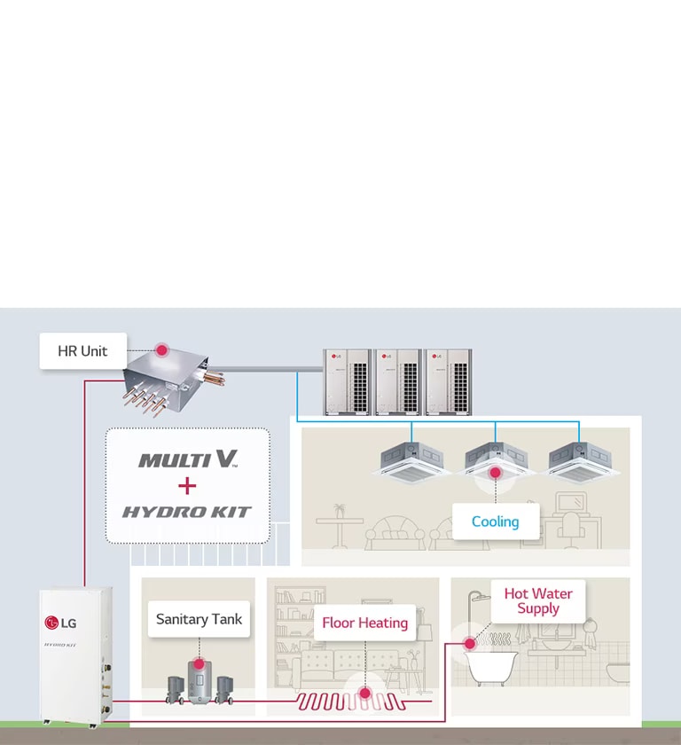 Addition of hydro kits