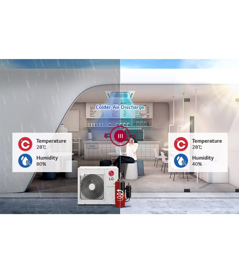 Wellbeing and thermal comfort2