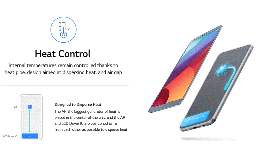 A moving image of lg g6 battery heat control infographic image