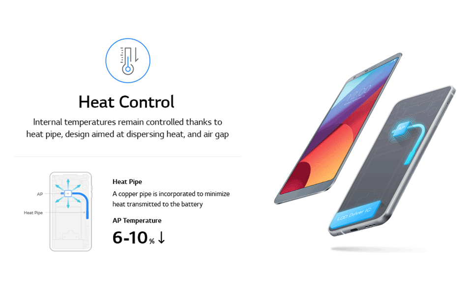 A moving image of lg g6 battery heat control infographic image