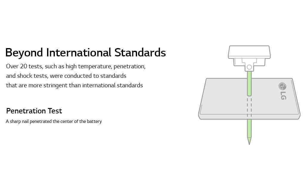 An infography image of lg g6 battery test