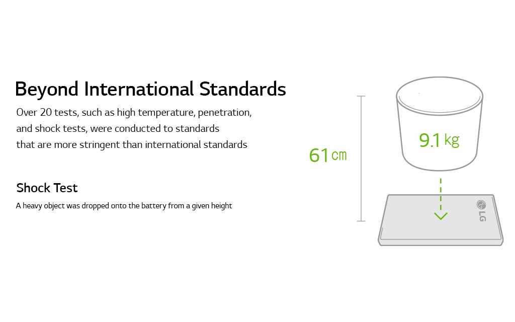 An infography image of lg g6 battery test