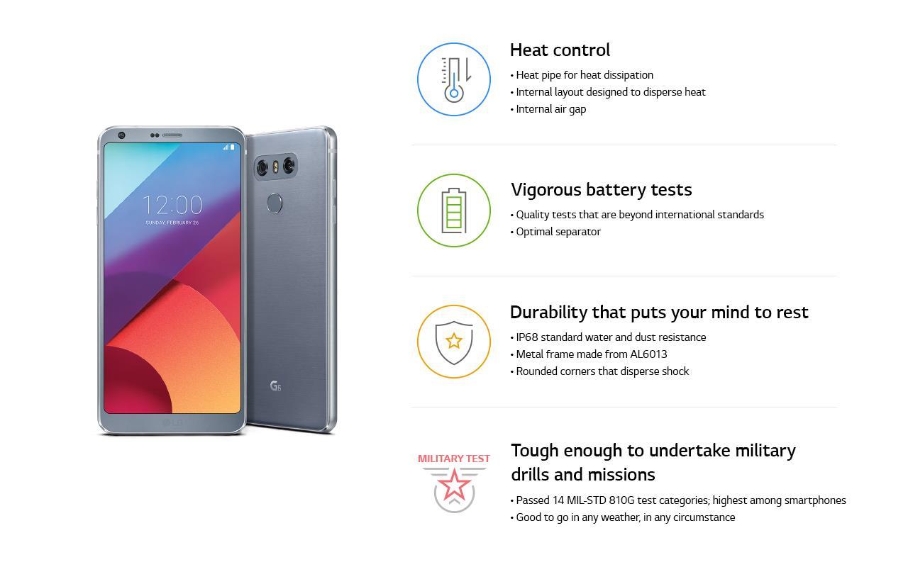 An infographic image of lg g6 durability test