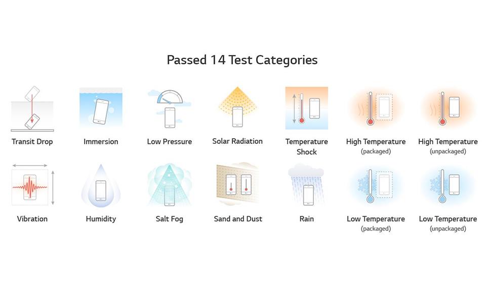 An infographic image of lg g6 passed 14 durability test categories