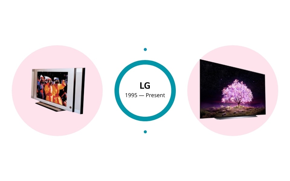 History of LG Over The Years Company Origin LG UK