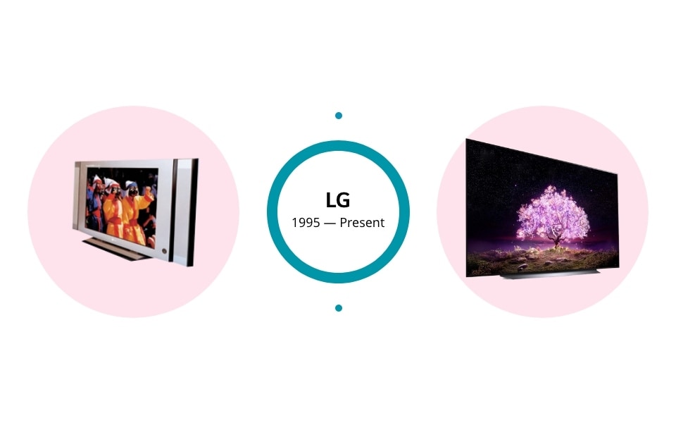 History of LG Over The Years, Company Origin