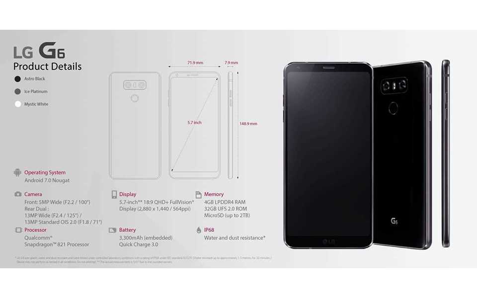 An infographic image of LG G6 highlighted spec