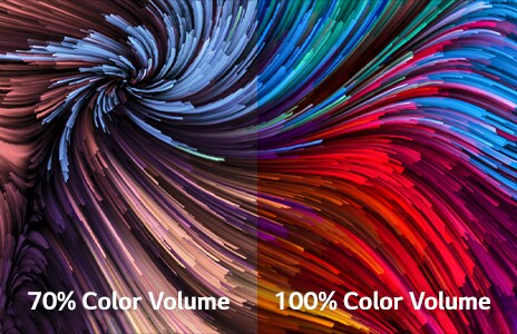 Lines with vivid colors are shown, and the sector is divided into two to compare 70% color volume and 100% color volume.	
