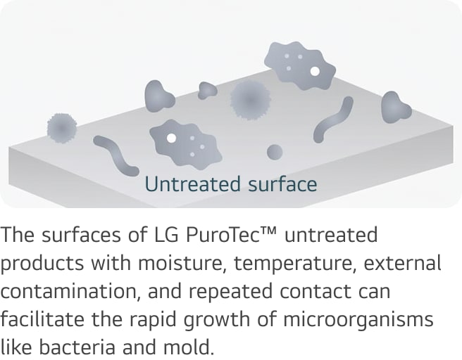 An image comparing a standard product surface with an LG PuroTec™-treated product surface. On the left, the standard surface shows bacteria and contaminants irregularly distributed across it. On the right, the LG PuroTec™-treated surface shows bacteria and contaminants being removed or repelled, visually demonstrating the antimicrobial effect.