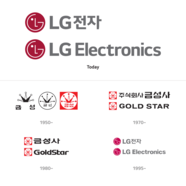 Brand Story LG Global