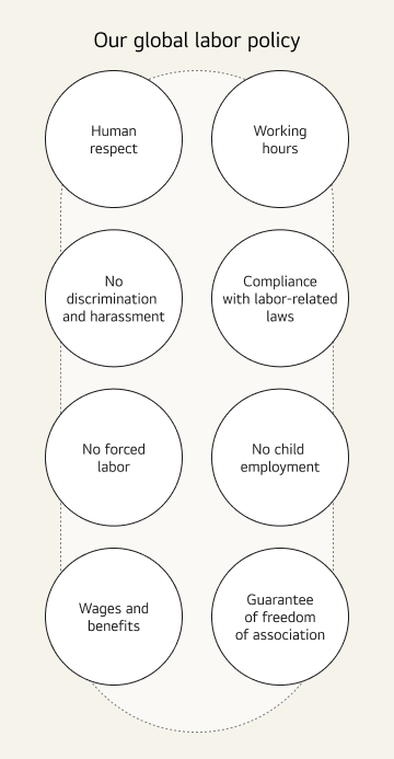 Table of 8 categories of global labor policy