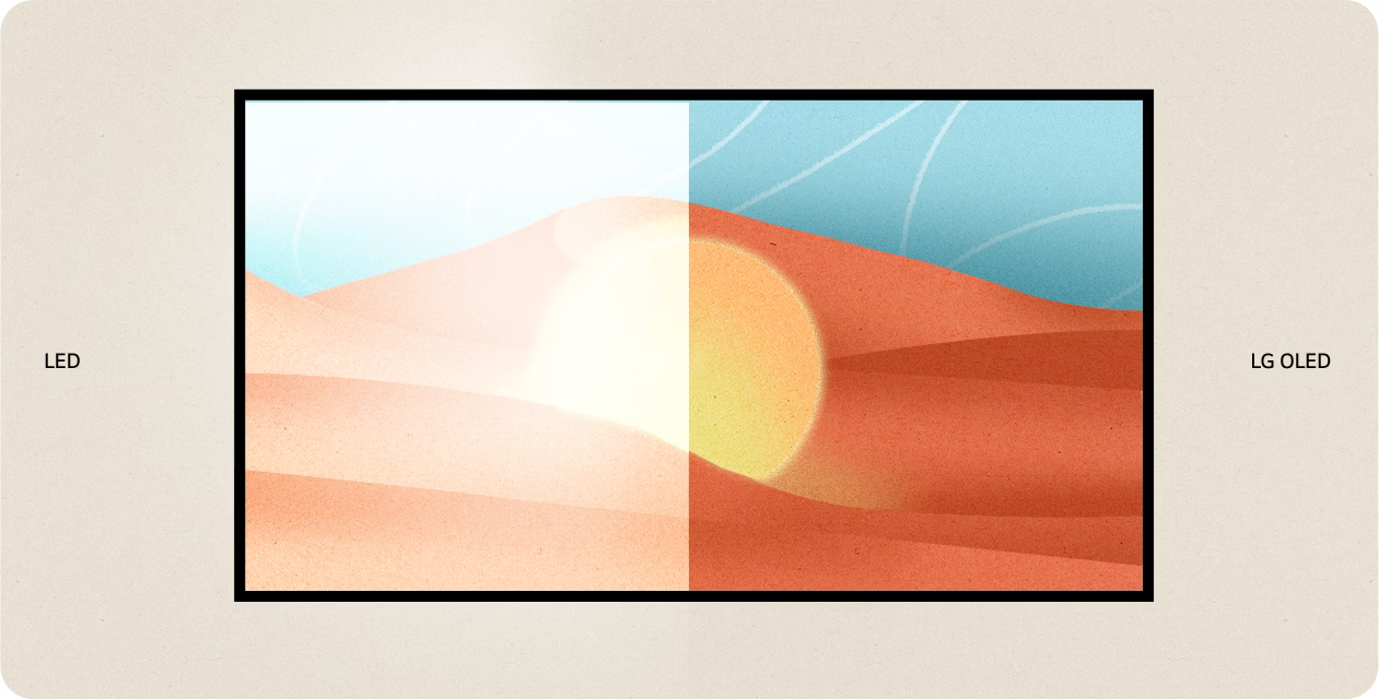 A television is hung on a wall with LED and LG OLED portrayed on either side. As the scene changes from day to night, the LED side consistently has significantly more glare than LG OLED.