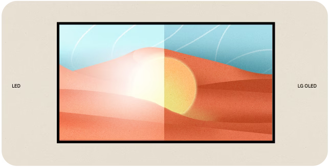 A television is hung on a wall with LED and LG OLED portrayed on either side. As the scene changes from day to night, the LED side consistently has significantly more glare than LG OLED.