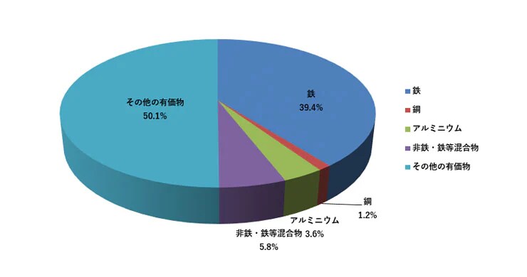 液晶・プラズマ式テレビ