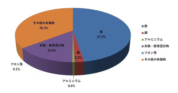 冷蔵庫