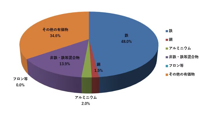 洗濯機