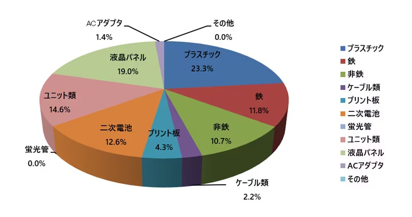 ノートブックPC