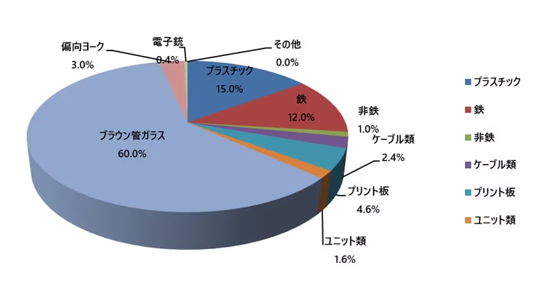 CRTモニター