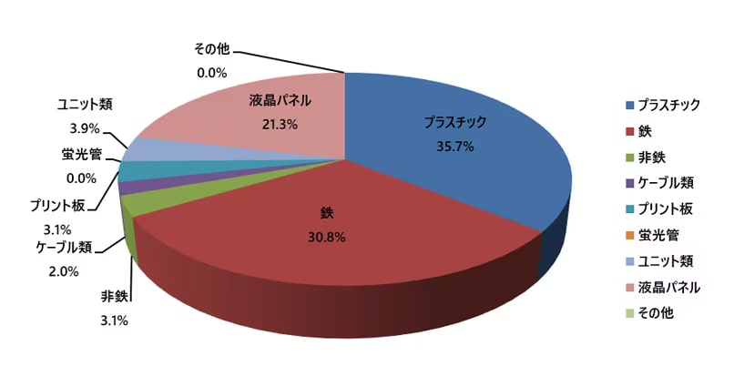 液晶モニター