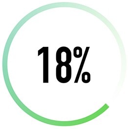 Ikona pralki LG AI DD ™ zapewniająca o 18% większą ochronę tkaniny