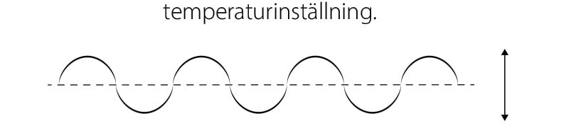 Illustration av fluktuerande våglängder som förklarar temperaturkontrollen.