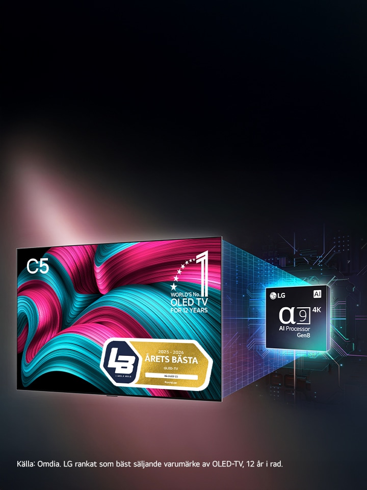 LG-tv som visar levande färger tillsammans med en grafik av en AI-processor, vilket framhäver avancerad bild- och bearbetningsteknik