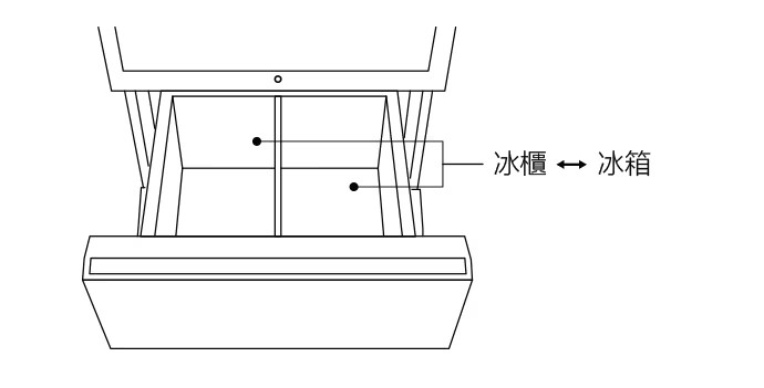顯示 LG SIGNATURE 冰酒櫃抽屜分為兩部分的示意圖:「冷凍」和「冷藏」兩部分