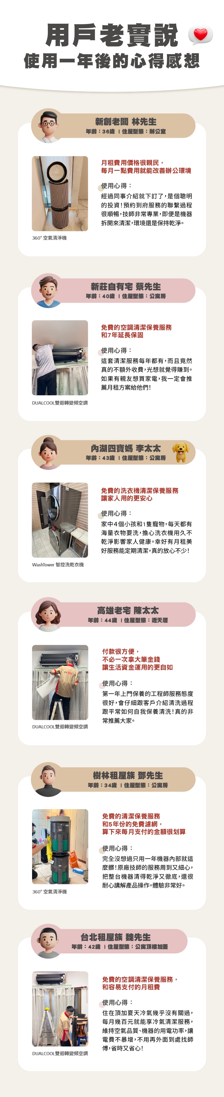 LG rental service user review infographic with photos of customers using air conditioner, purifier and washer