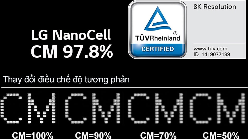 Một hình ảnh so sánh cho thấy độ sắc nét giảm như thế nào khi giá trị CM giảm từ 100 xuống 50. Logo được chứng nhận TUV nằm trên nó.