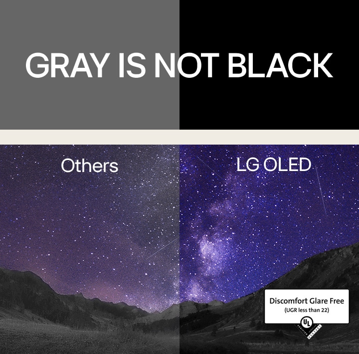 銀河懸掛在峽谷上方的夜空。圖像上方，黑色背景中的白色大寫字母，寫著「gray is not black」。螢幕分為兩邊，並標有「Others」和「LG OLED」字樣。一邊明顯較暗而且對比度較低，而 LG OLED 的一邊則明亮而且對比度高。LG OLED 的那邊還展示了「無不適眩光」認證。