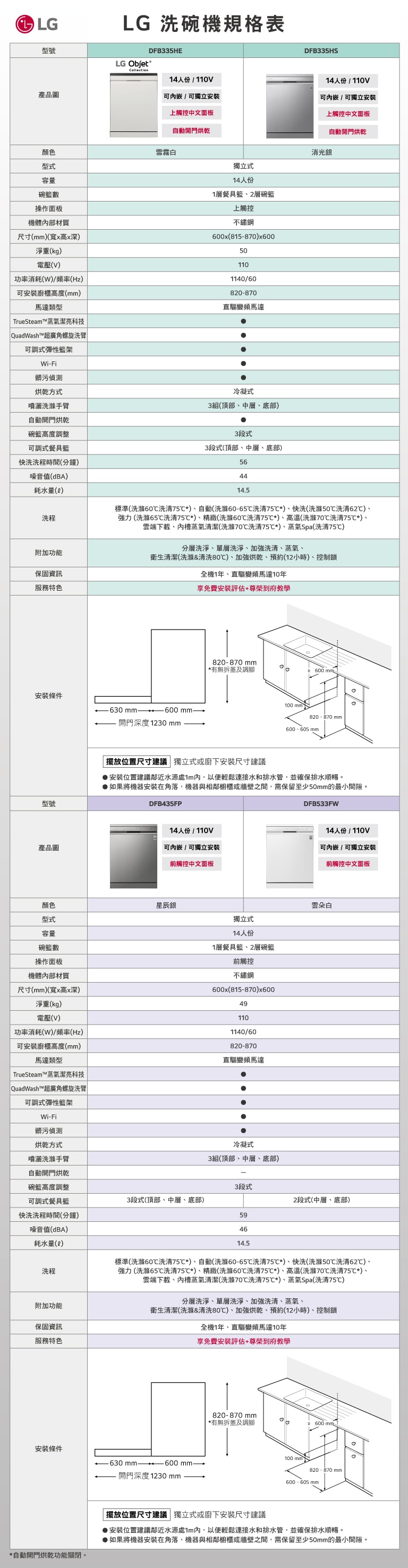 冰箱規格
