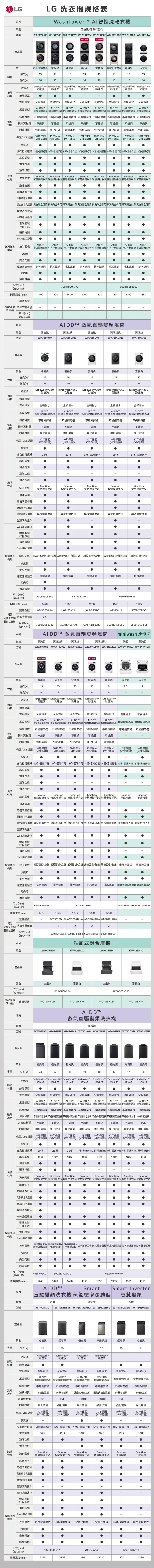 washing-machines-spec_PC