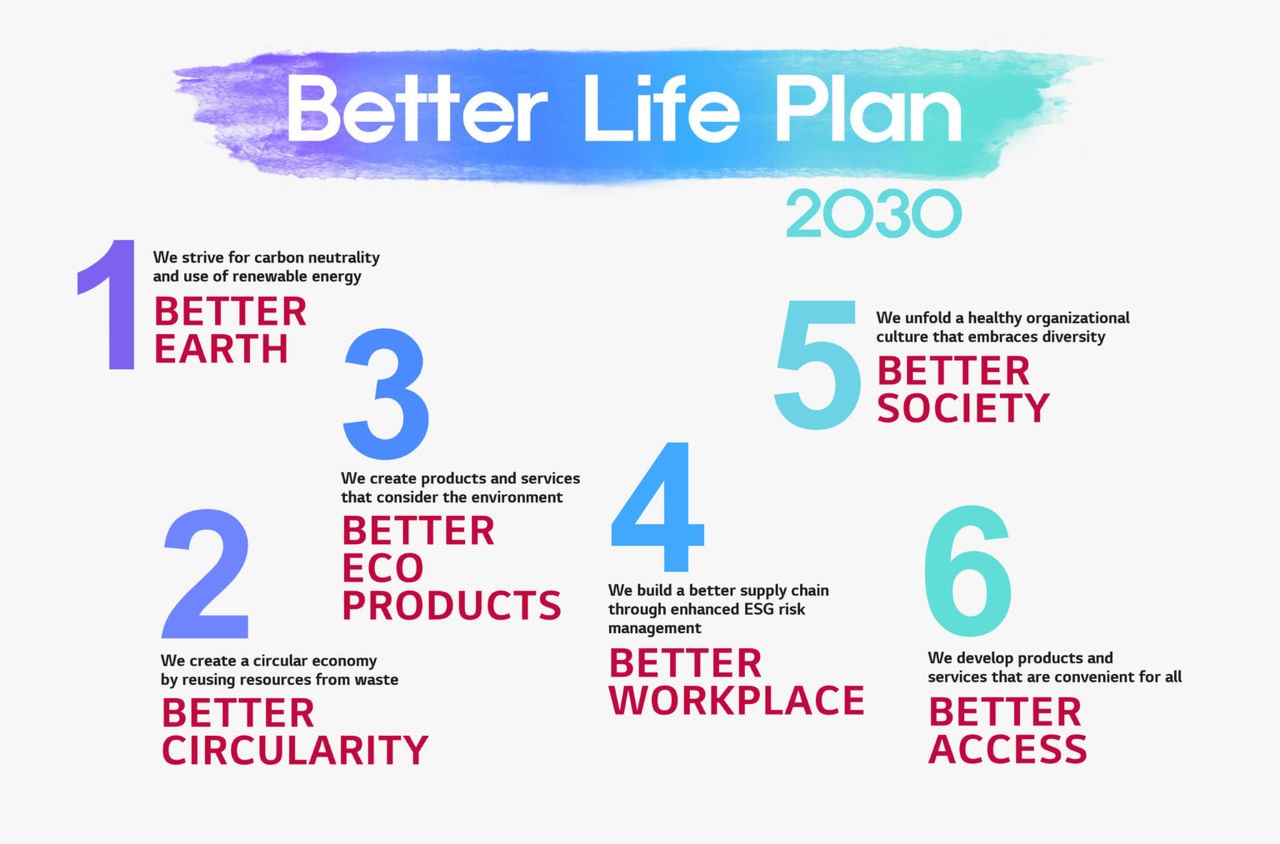 Obiettivi di sostenibilità LG del Better Life Plan 2030