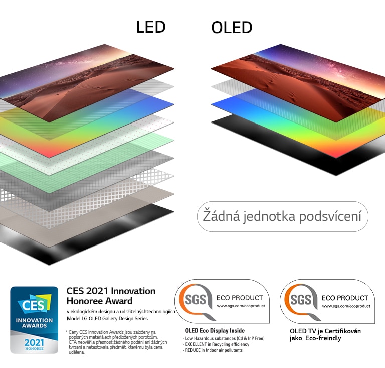 Porovnání skladby vrstev displeje LED podsvícených TV a samosvítících OLED TV (přehrát video)