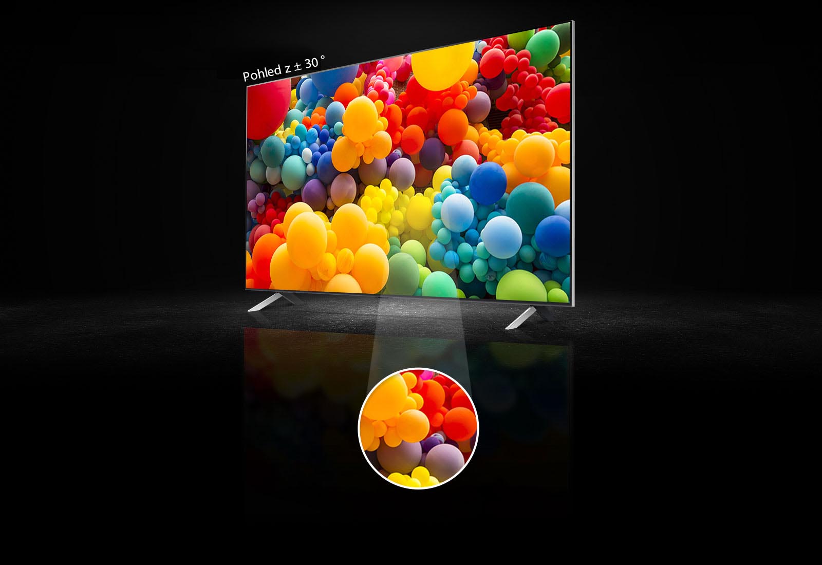 Pohled zboku na obrazovku QNED. Na obrazovce je změť duhových barevných balónků. V horní části televizoru je uvedeno „plus minus 30 stupňů“. Střední část obrazovky je zvýrazněna v samostatné kruhové oblasti.